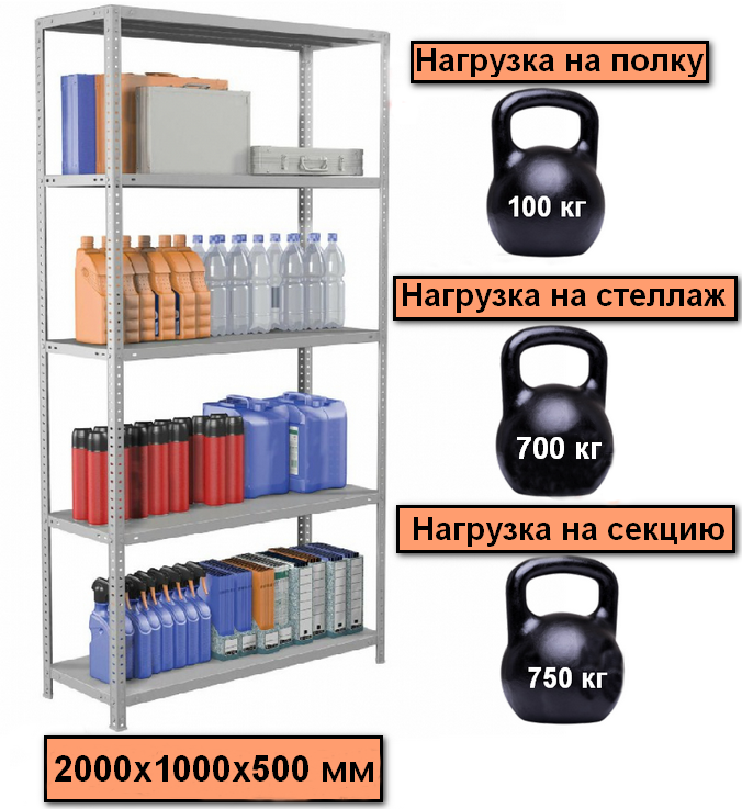 Стеллаж металлический до 100 кг, 5 полок Металл-завод СТФЛ 1055-2,0 2000х1000х500 мм - фото